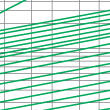 Breaking current characteristics curve of (fast) fuselinks for semiconductor protection