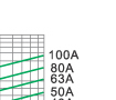 Breaking current characteristics curve of “gG” fuse links