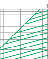 Breaking current characteristics curve of “gG” fuse links