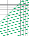 Breaking current characteristics curve of “gG” fuse links