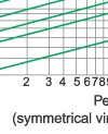 Breaking current characteristics curve of “gG” fuse links