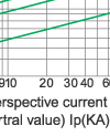 Breaking current characteristics curve of “gG” fuse links