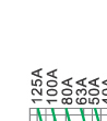 Breaking current characteristics curve of“gG” fuse links 2A~125A