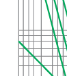 Breaking current characteristics curve of“gG” fuse links 2A~125A