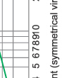 Breaking current characteristics curve of“gG” fuse links 2A~125A