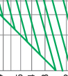 Breaking current characteristics curve of“gG” fuse links 2A~125A