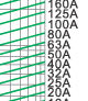 Breaking current characteristics curve of “gG” fuse links