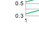 Breaking current characteristics curve of “gG” fuse links