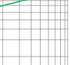 Breaking current characteristics curve of “gG” fuse links