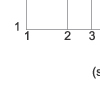 Breaking current characteristics curve of “gG” fuse links