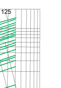 Breaking-current characteristics of fuse link type S