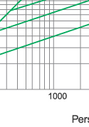 Breaking-current characteristics of fuse link type S