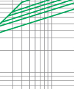 Cut-off current characteristics of fuse links