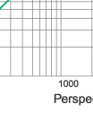 Cut-off current characteristics of fuse links