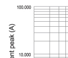 Time-current characteristics of 10KV fuse links type XRNM1