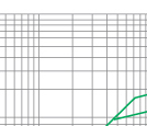 Time-current characteristics of 10KV fuse links type XRNM1