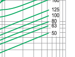 Cut-off current characteristic of 3.6KV fuse links