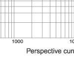 Cut-off current characteristic of 7.2KV fuse links