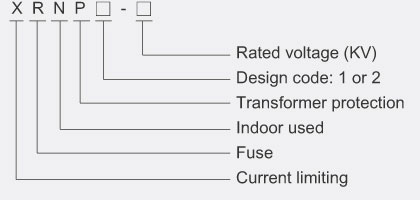 Mode And Implication