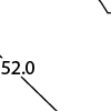 Dimensioned