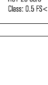 Dimensioned