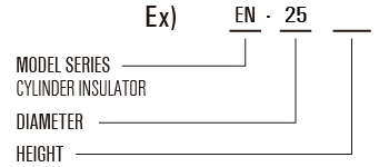 Meaning and classification models