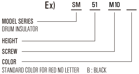 Meaning and classification models