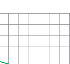 Bearing capacity curve