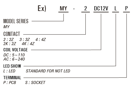 Order Code