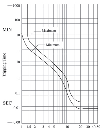 Characteristic Curve