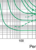 I2.t characteristics of fuse link type S