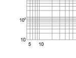 I2.t characteristics of 3.6KV fuse links