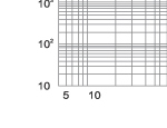 I2.t characteristics of 7.2KV fuse links