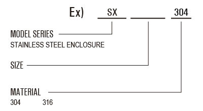 Meaning and classification models