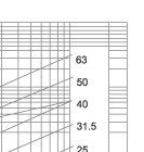 Time-current characteristics of 12KV fuse links type F