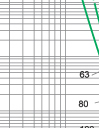 Time-current characteristics of fuse links