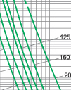 Time-current characteristics of fuse links