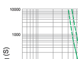 Cut-off current characteristics of 10KV fuse links type XRNM1