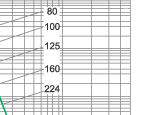 Cut-off current characteristics of 10KV fuse links type XRNM1