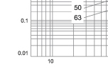 Cut-off current characteristics of 10KV fuse links type XRNM1