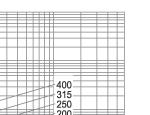 Time-current characteristics of 3.6KV fuse links