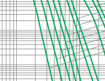 Time-current characteristics of 3.6KV fuse links