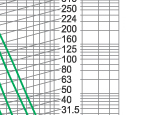 Time-current characteristics of 7.2KV fuse links