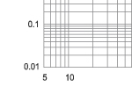 Time-current characteristics of 7.2KV fuse links