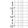 Time-current characteristics curve of (fast) fuse linksfor semiconductor protection