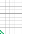 Time-current characteristics curve of (fast) fuse linksfor semiconductor protection