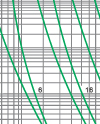 Time-current rang of  “gG” fuse links 2A~1000A