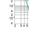 Time-current rang of  “gG” fuse links 2A~1000A