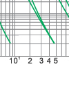 Time-current rang of  “gG” fuse links 2A~1000A