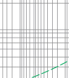 Time-current rang of  “gG” fuse links 2A~100A